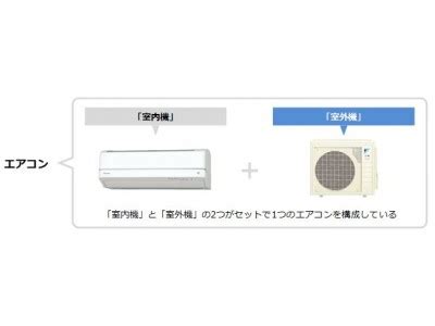 室外機|夏場の冷房の「効き」を左右するエアコンの心臓「室。